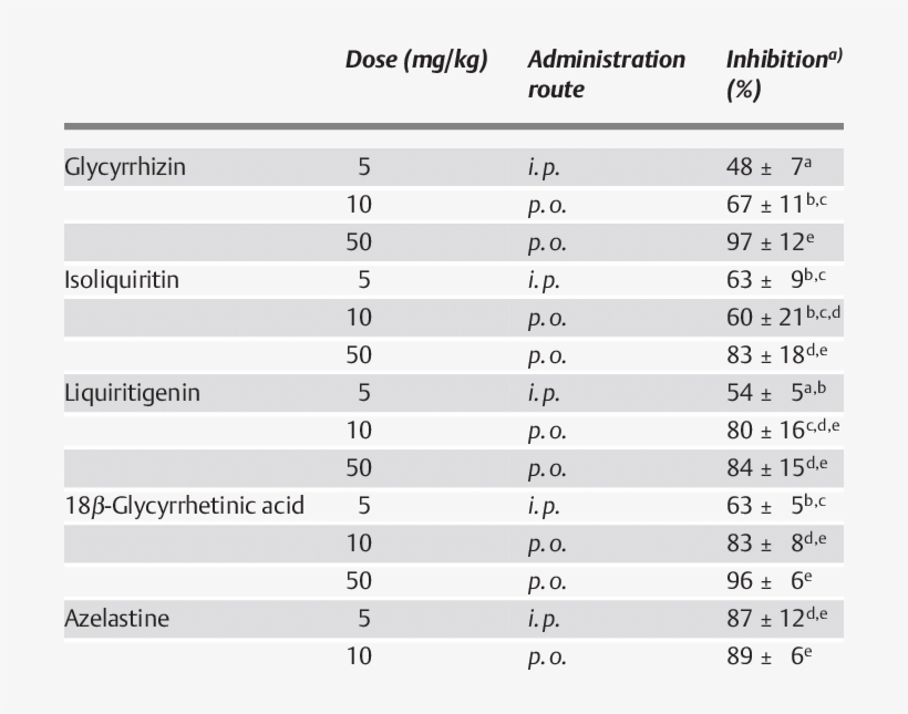 Effect Of The Compounds Isolated From Licorice On The - Tax Shield, transparent png download