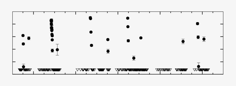 The Long Term Light Curve Of 2qz 0219 Taken From The - Musical Keyboard, transparent png download