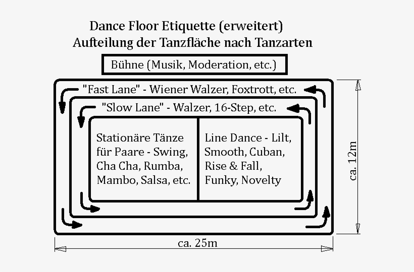 Dance Floor Etiquette Erweitert Ast - Dance, transparent png download