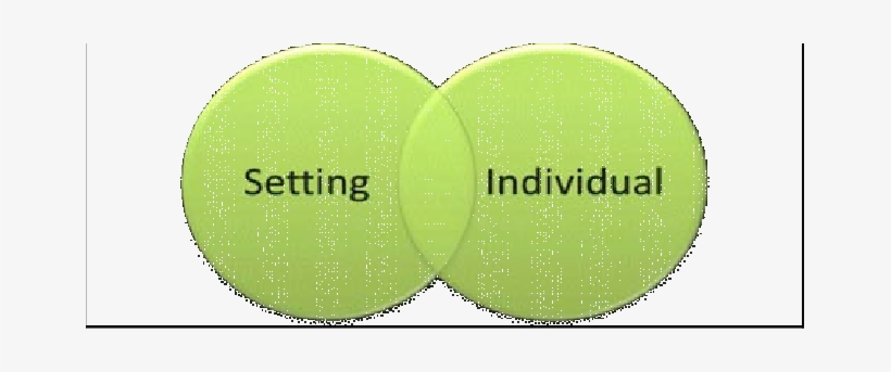 Sense Of Place As The Interrelationship Between Setting - Circle, transparent png download