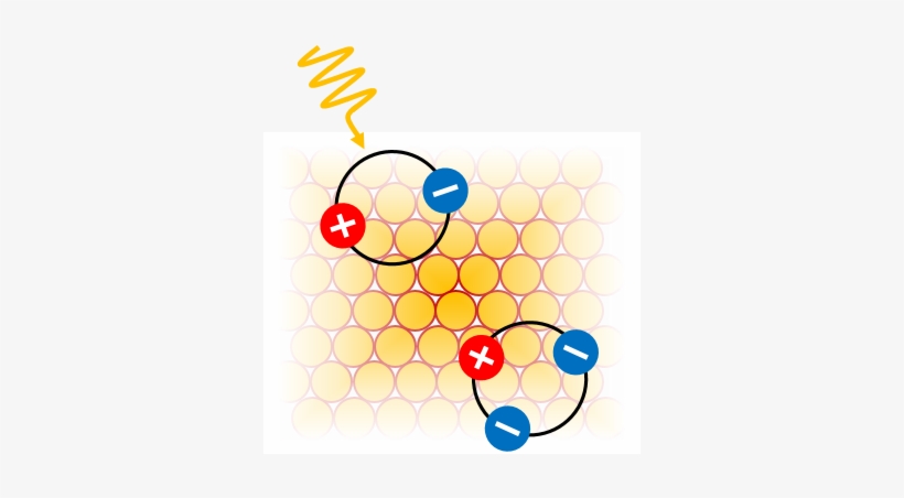 In Particular, Interactions Of Excitonic Particles - Research, transparent png download