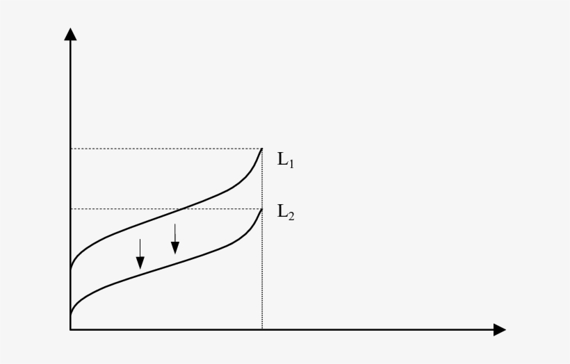 Movement Of Rainwater Demand Lines - Diagram, transparent png download