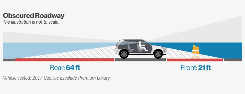 2018 Cadillac Escalade - Mobile Phone, transparent png download