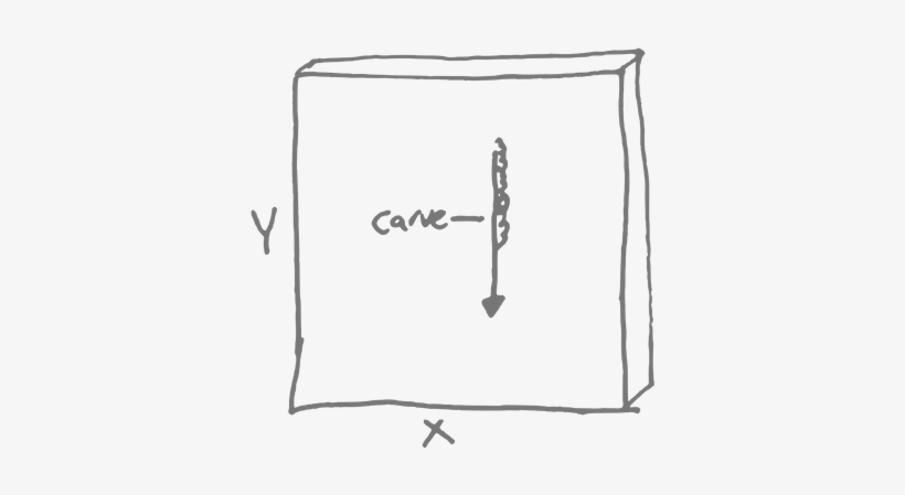 In This Case, There Is No Movement In The X Axis So, - Diagram, transparent png download