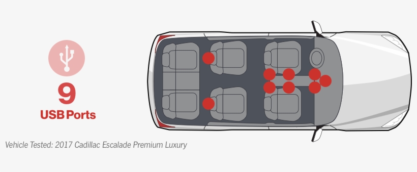 2018 Cadillac Escalade - 2018 Dodge Caravan Usb Port, transparent png download