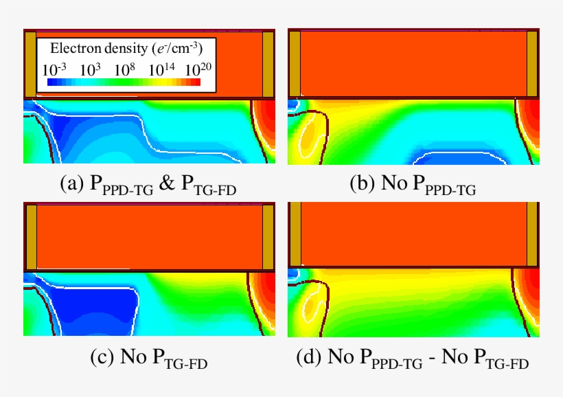 2d Tcad Electron Density Simulations During The Tg - Graphic Design, transparent png download