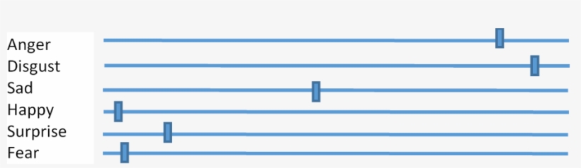 Emotion Labelling Slider - Portable Network Graphics, transparent png download