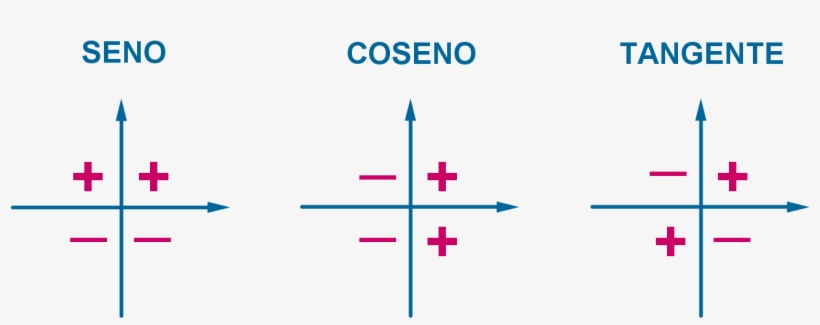 Signos De Las Razones Trigonométricas - Diagram, transparent png download