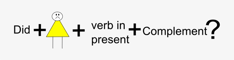 No Olviden Escribir El Signo De Pregunta Al Final, - Paris, transparent png download