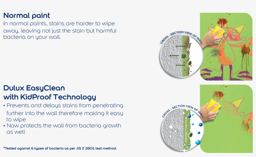 Dulux Easyclean Stain Resistant - Circle, transparent png download