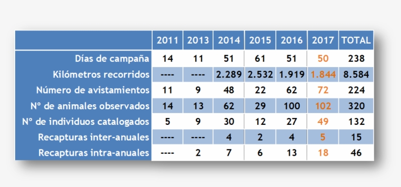 Datos2017resumen - Number, transparent png download