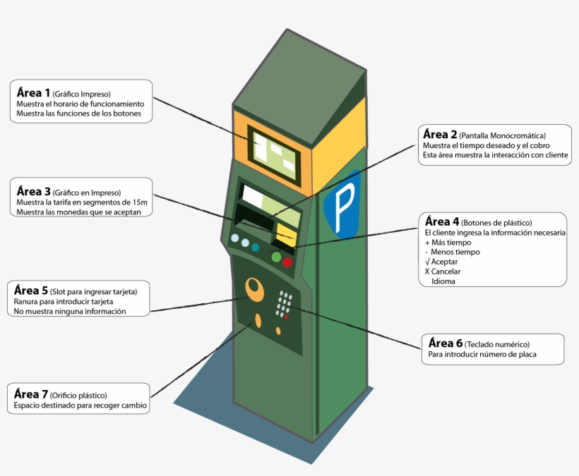 Analisis Interfaz-v2 - Car, transparent png download