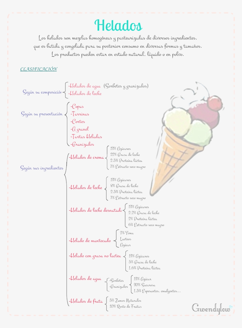 Tipos De Helado, Proceso, Alteraciones, Crema Inglesa, - Ice Cream, transparent png download
