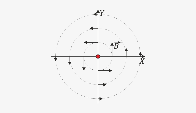Campo Hilo Infinito - Circle, transparent png download
