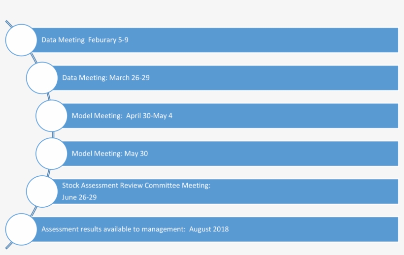 Office 365 Office 365 Communication Content Activity, transparent png download