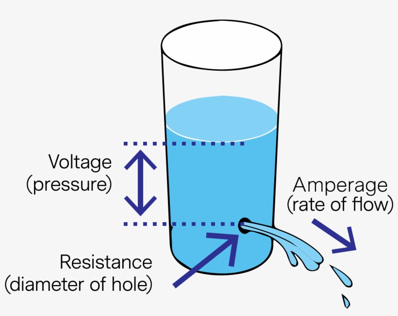 Lesson Main Content Image - Volts Amps, transparent png download