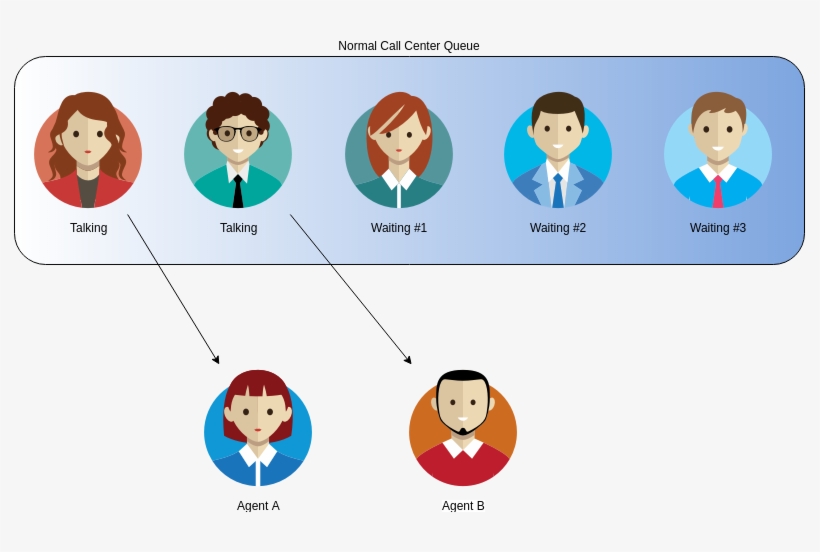 Callback Callcenter Queue Users In The Queue - Call Centre, transparent png download