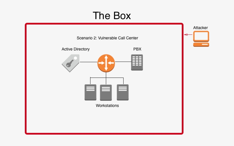 Pen Test A Call Center, transparent png download