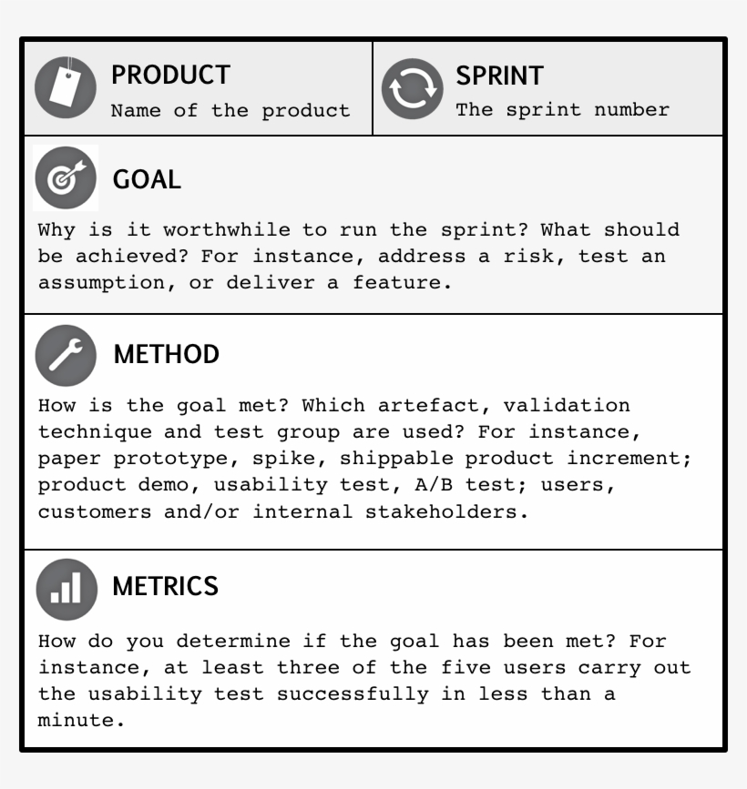 Roman's Sprint Goal Template - Scrum, transparent png download