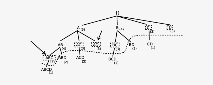 An Example Of Lt St Tree - Diagram, transparent png download