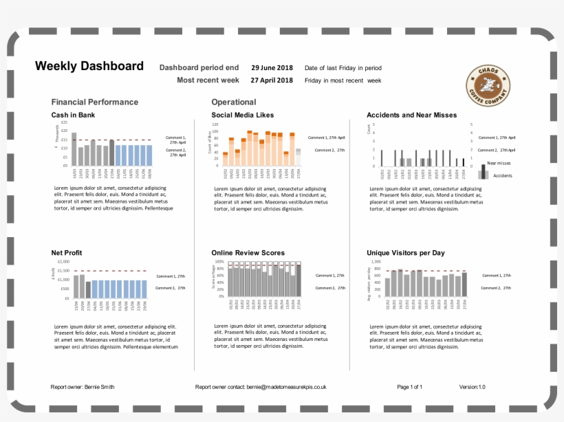 Designing And Building A Dashboard - Dashboard, transparent png download