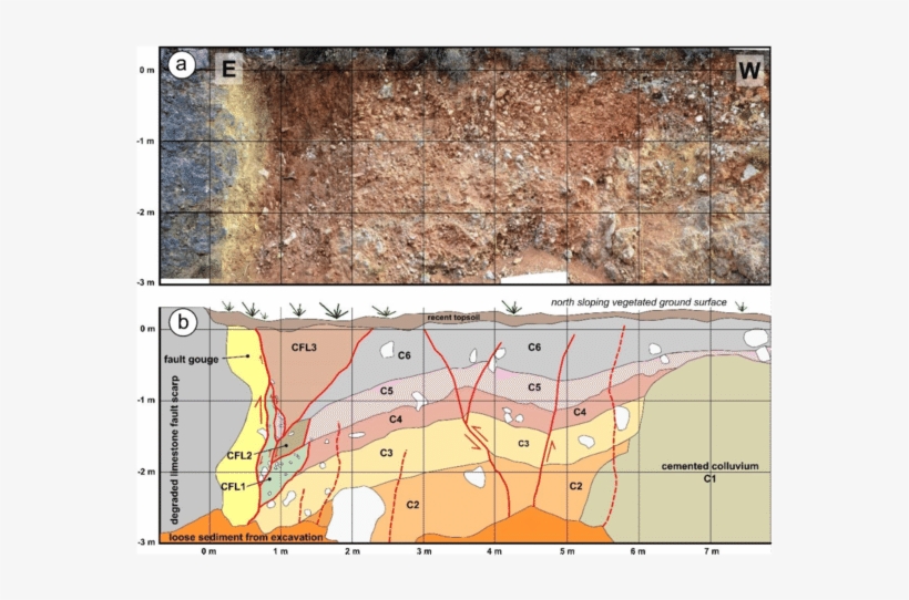 A) Photomosaic Of Trench 2 At The Sfaka Fault - Sfaka, transparent png download