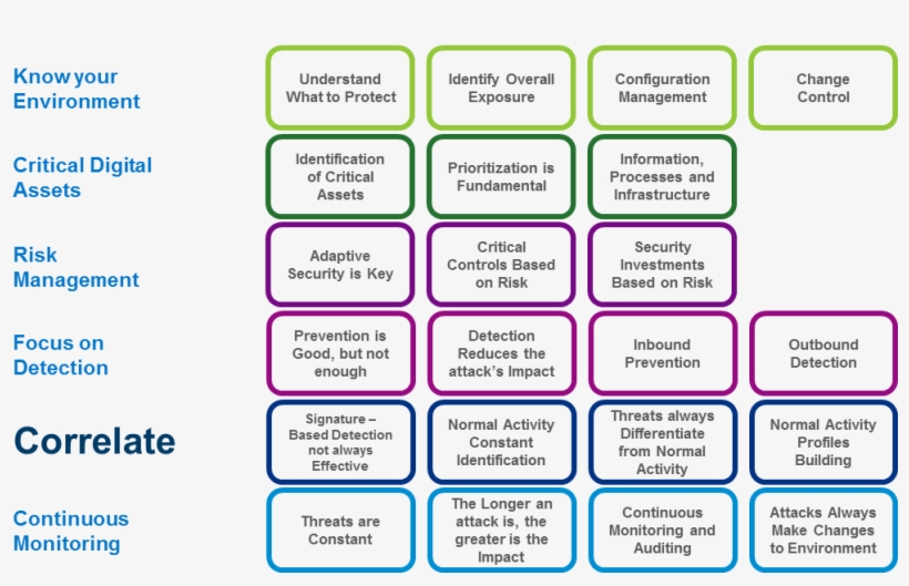 Cyber Best Practices - 50th Birthday Invitation Templates, transparent png download