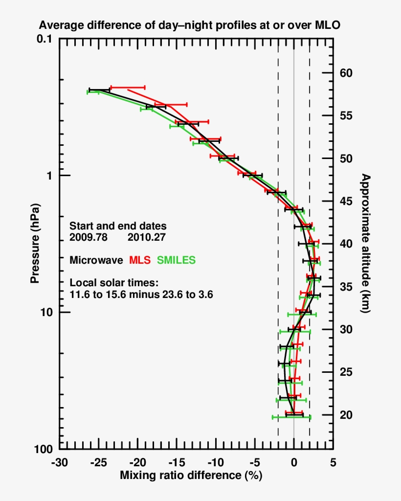 Afternoon Night Differences Derived From Smiles , Aura-mls - Diagram, transparent png download
