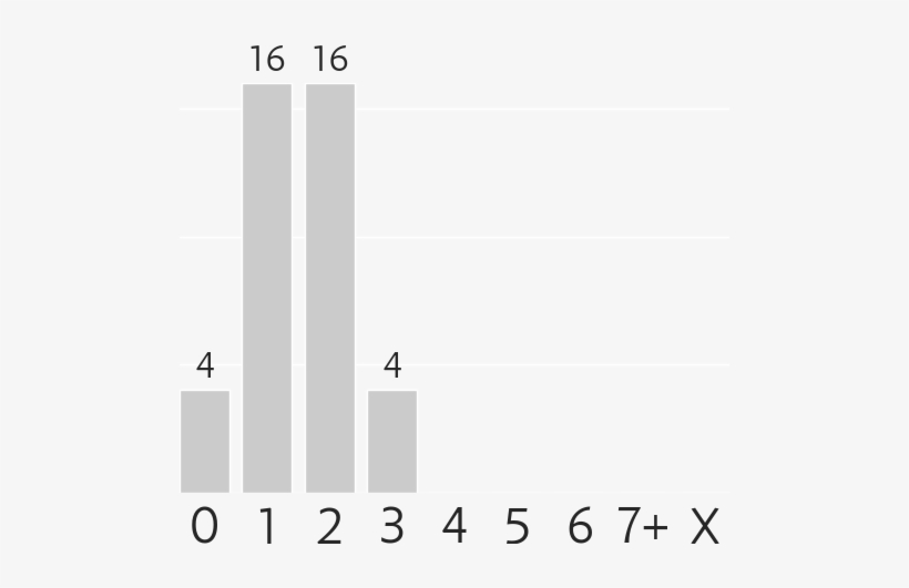 Mana Costs - Cost, transparent png download