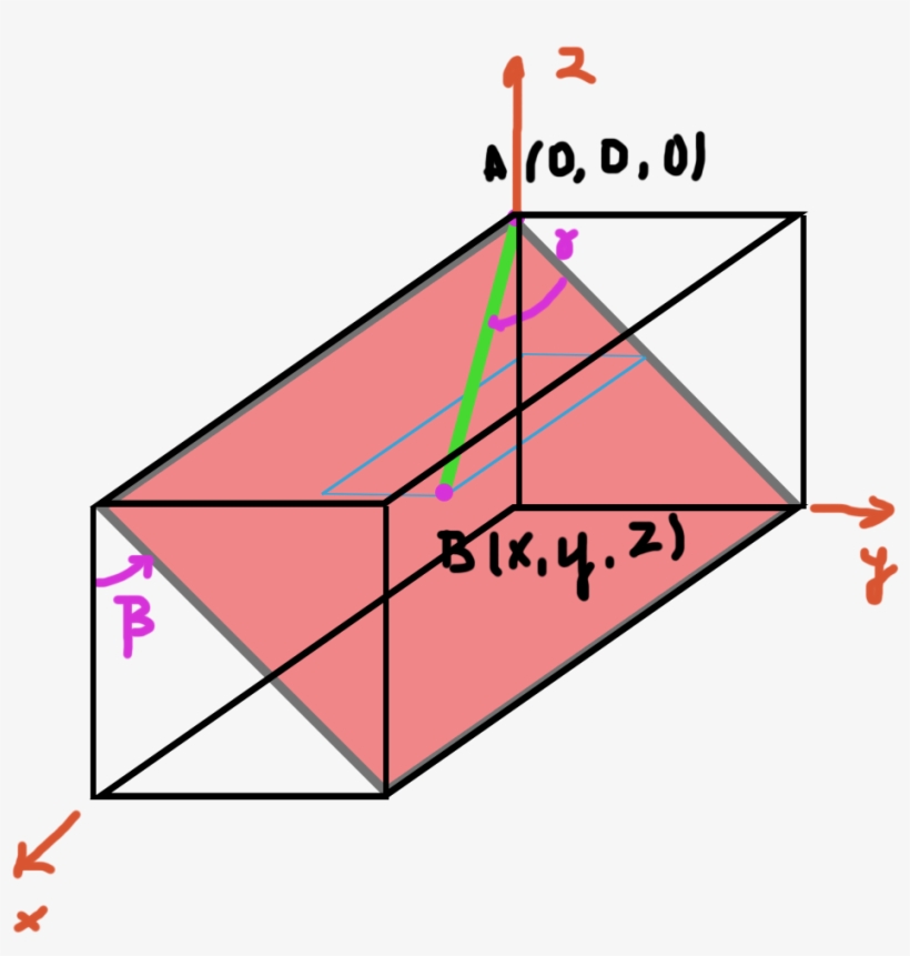 Sketch Of The Problem - Triangle, transparent png download
