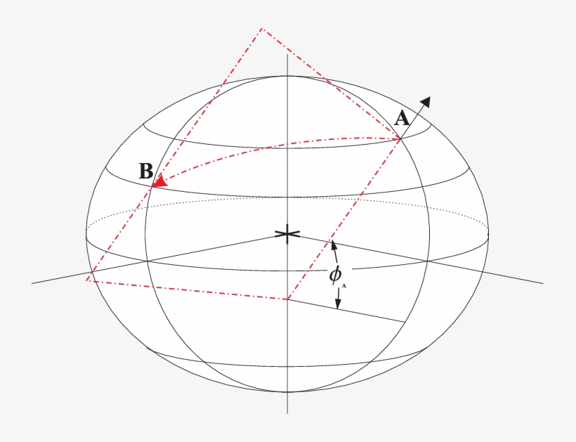 The Normal Section From A To B - Circle, transparent png download