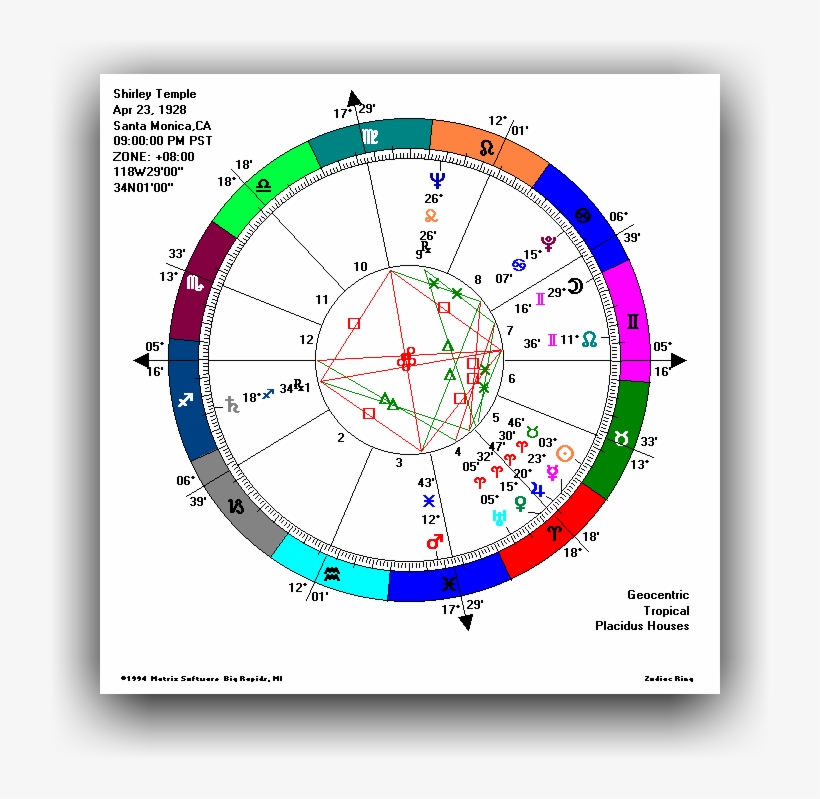 Zodiac Ring - Tulsa, transparent png download