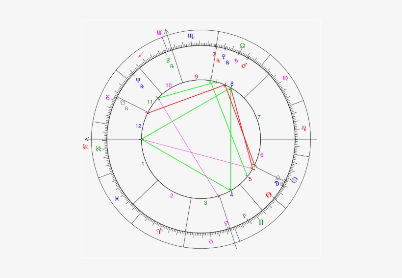 Astrological Aspect - Astrolojide Karşıt Açı, transparent png download