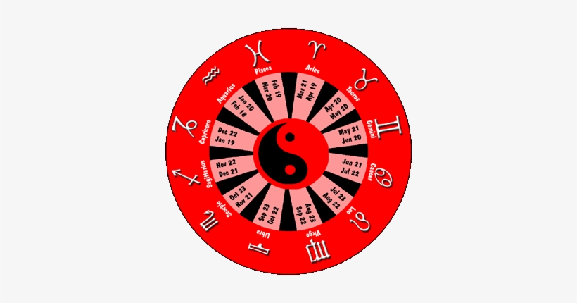 The Zodiac Wheel - Circle, transparent png download