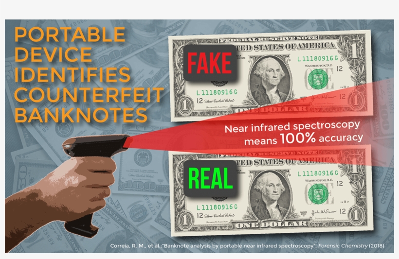 Authentic And Counterfeit Real Banknotes Were Discriminated - United States Monticello Row Spacing 1 Dollar, 1963, transparent png download