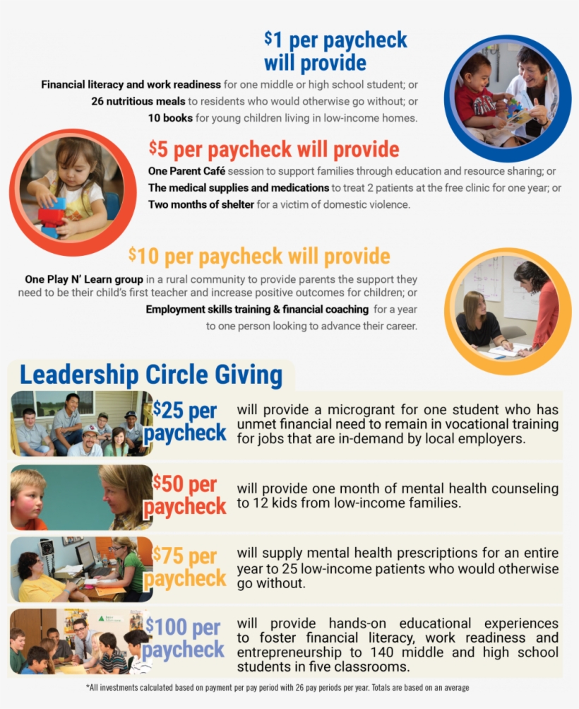 What Kind Of Difference Can You Make - Flyer, transparent png download