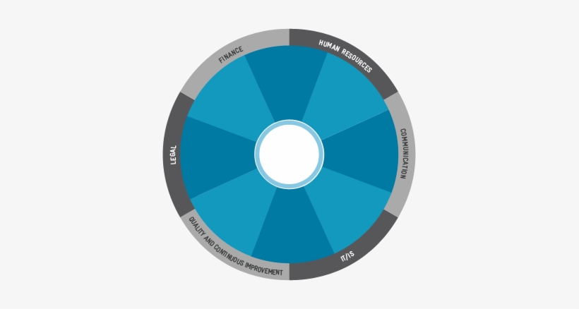 Zodiac Aerospace, transparent png download