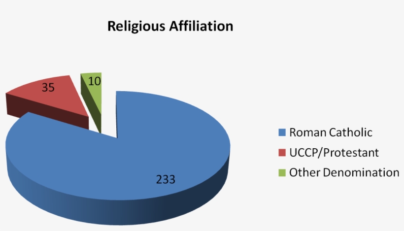 Religious - Main Source Of Business, transparent png download