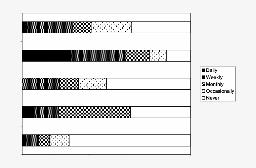 How Often Do You Speak With Religious Leaders About - Number, transparent png download