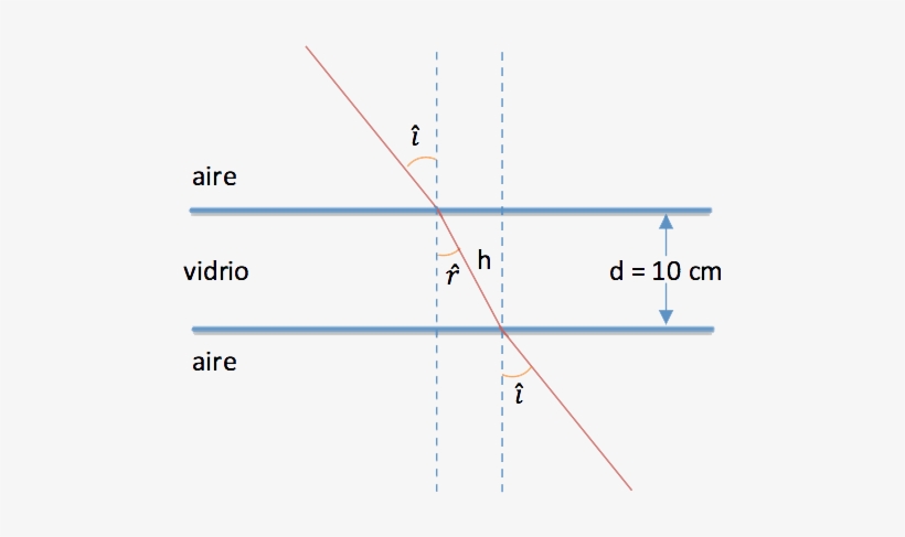 B) Como Sabemos La Frecuencia De La Luz, Podemos Calcular - Diagram, transparent png download