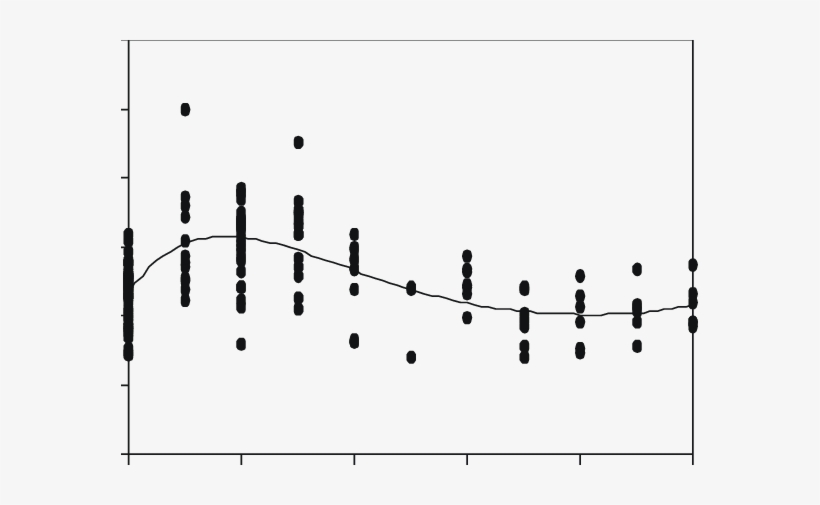 Anchura De Los Anillos El Año Posterior Al Fuego, A - Plot, transparent png download
