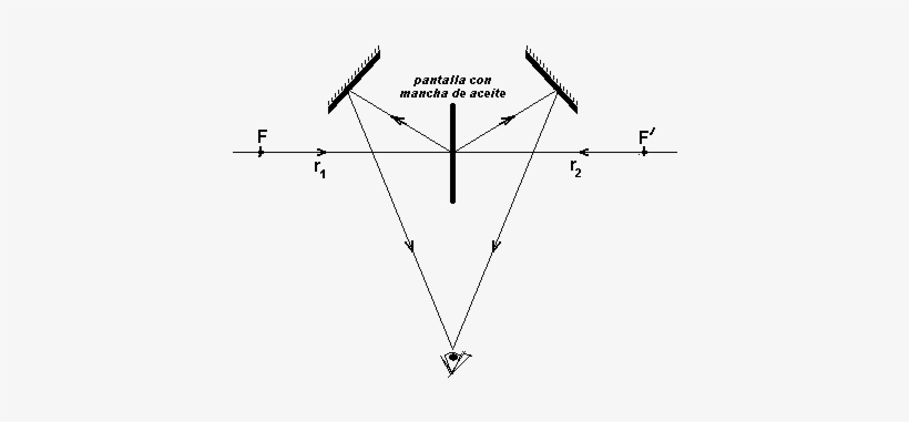 La Fotometría - Fuenterrebollo, transparent png download