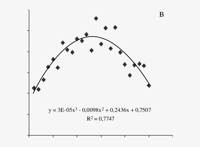 Espesor De Anillos De Crecimiento Y Edad - Ring, transparent png download