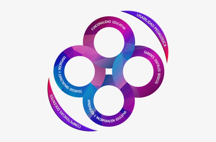 Anillos Modelo Usabilidad - Circle, transparent png download