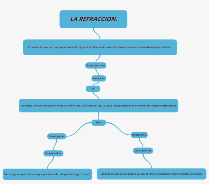 An Error Occurred - Diagram, transparent png download