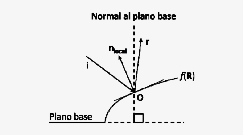 Definición De La Normal Local Sobre La Superficie F - Point, transparent png download