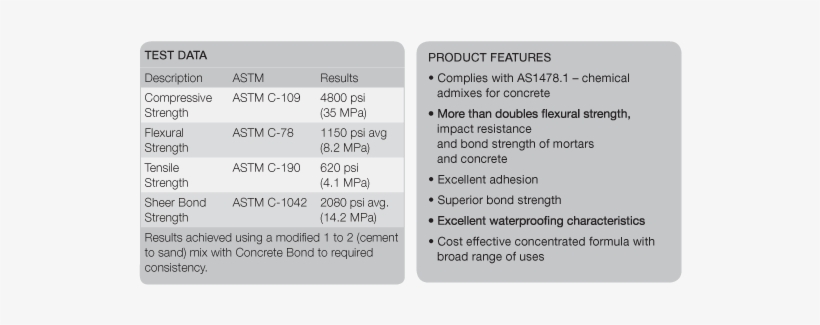 Concrete Bond Cement Admixture Bonding Compound Test - Concrete, transparent png download