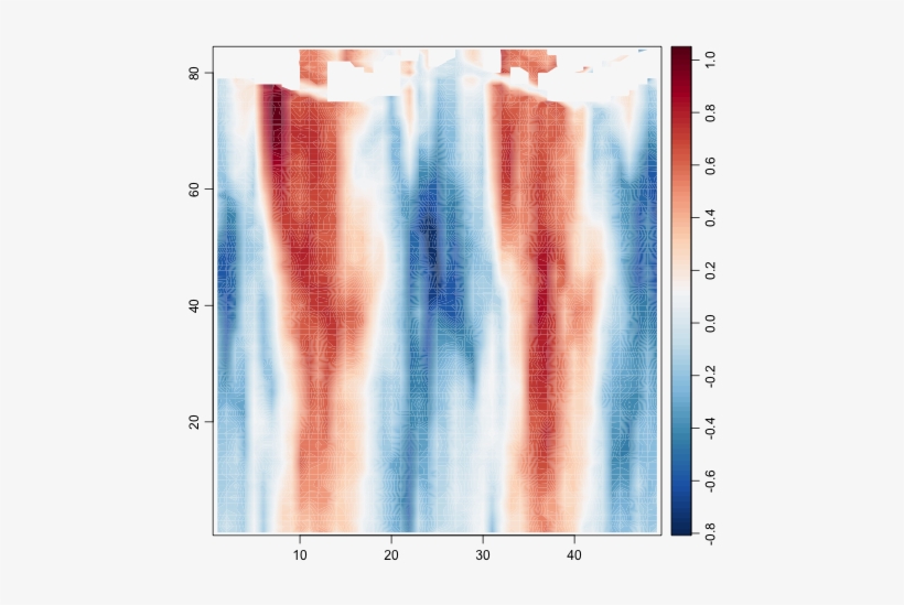 Plot Of Chunk Plotwithlines - Plot, transparent png download
