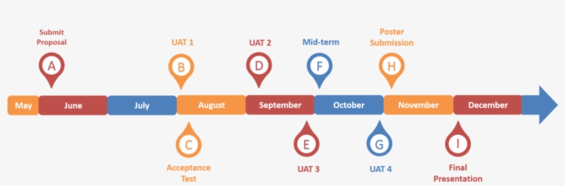 Bh5timeline - Project Management, transparent png download
