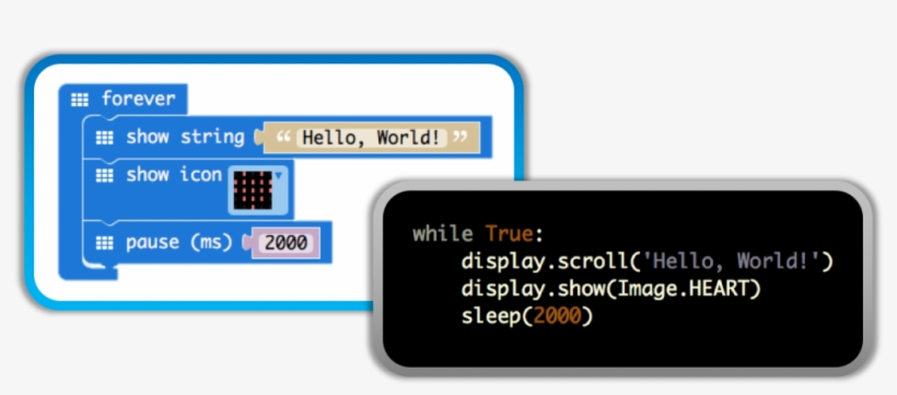 I Scratched My Head A Bit And Came To The Conclusion - Micro Bit, transparent png download